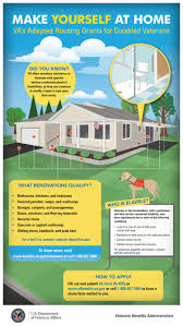 special adaptive housing infographic