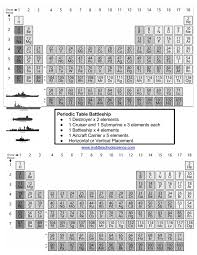 Periodic Table Physical Science Middle School Middle School Science