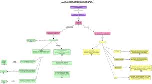 Lab 13 Isolation And Identification Of Enterobacteriaceae