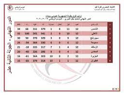 ترتيب الفرق فى الدوري المصري. Ø§Ù„Ø´Ù…Ø³ ÙŠØªØµØ¯Ø± ØªØ±ØªÙŠØ¨ Ø¯ÙˆØ±Ù‰ Ø³ÙŠØ¯Ø§Øª Ø§Ù„ÙŠØ¯ ÙˆØ§Ù„Ø£Ù‡Ù„Ù‰ ÙÙ‰ Ø§Ù„Ù…Ø±ØªØ¨Ø© Ø§Ù„Ø«Ø§Ù†ÙŠØ© Ø§Ù„ÙŠÙˆÙ… Ø§Ù„Ø³Ø§Ø¨Ø¹