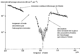 Le cycle de l'eau va se dérouler à la fois sur terre, sous terre, en mer et dans l'atmosphère. Le Cycle Global De L Eau