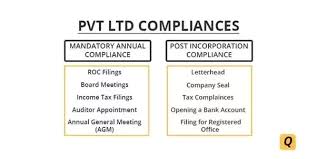 What Is The Roc Compliance For A Pvt Ltd Company Quora