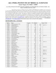 Simaklah daftar bahasa gaul 2020 di bawah ini, termasuk arti kode angka 4646 dan arti 599 yang ada di bagian artikel ini. Https Www Aiims Edu Aiims Events Aipgmee11 Rsl Final Net Pdf