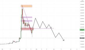 There currently are over 800 alternative cryptocurrencies, called altcoins, such as ethereum, ripple and litecoin. Crypto Tradingview India