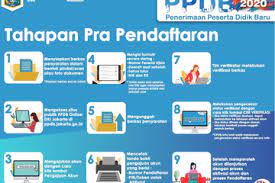 Di dalam ppdb dki jakarta 2020 kuota untuk jalur prestasi akademik dan luar dki ini sebesar 20 persen dari daya tampung kedua untuk jenjang smp dan sma dan 50 persen dari daya tampung. Catat Syarat Pendaftaran Sekolah Dan Tahapan Ppdb Dki Jakarta 2020 Semua Halaman Intisari