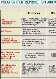 Check spelling or type a new query. Aide Au Chomeur Pour Ouvrir Son Entreprise L Express L Entreprise