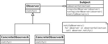 Download Javascript Design Patterns Digitalocean