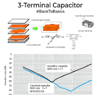 Back to Basics: 3 Terminal Capacitors Many of you might not ...