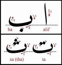 Dalam perlembagaan perkara 152 menyebut bahasa melayu ialah bahasa kebangsaan negara ini. Tutorial 1 Khat Nasakh Seni Khat Warisan Islam Firdaus Mahadi