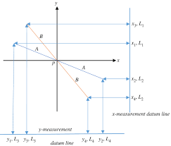 From wikimedia commons, the free media repository. On The Modelling And Testing Of A Laboratory Scale Foucault Pendulum As A Precursor For The Design Of A High Performance Measurement Instrument Proceedings Of The Royal Society A Mathematical Physical And Engineering