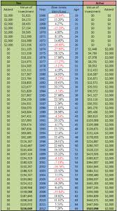 compound interest the most misunderstood financial concept