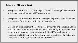 Hiv Insight Pre Exposure Postexposure Prophylaxes The