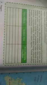 Lihat jawaban latihan soal uts. Bantu Jawab Ya Kak Pertanyaan Di Buku Paket Ips Kelas Ix Smp Hal 36 Brainly Co Id