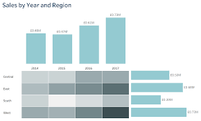 Tables In Tableau Jazzing It Up With A Purpose Part 3