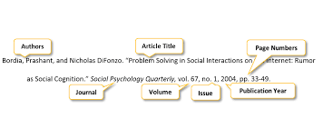 Article Or Class Handout Citation Pscc Libraries At Pellissippi State Community College