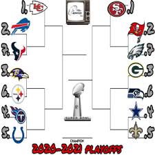 The nfc playoffs has the green bay packers as the top seed. Download The Lepiscopo Show Way Too Soon 2020 2021 Nfl Playoff Predictions Podbean