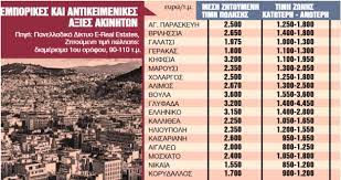 Στον πάγο η αναπροσαρμογή για το 2021. Erxontai Thn Anoi3h Oi Nees Antikeimenikes A3ies Twn Akinhtwn Ta Nea
