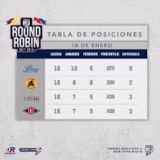 Lidom Twitterissa Tabla De Posiciones Luego De La Jornada De Este Miercoles Rrlidom