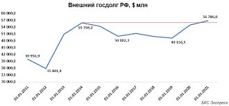 Эти меры начнут действовать с завтрашнего дня и затронут суверенный долг россии, представителей российских элит, а также два банка. A Dolg Rastet