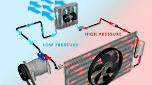 Having an automotive air conditioner system that works only part way may get by in a northern city with 3 months of hot weather, but faulty air conditioners can cause bigger damage to your car down the road if left unattended in an area with a full 8 months of truly hot weather. How Your Car S Ac Works Autozone