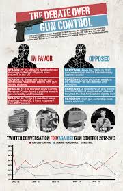 20 Always Up To Date Gun Control Debate Pros And Cons Chart