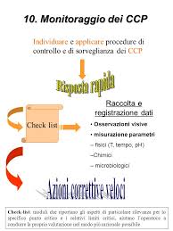 Hazard Analysis And Critical Control Point Ppt Video Online Scaricare