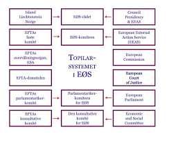 Les mer i store norske leksikon. Railway Package Could Derail The Eea Agreement Nei Til Eu