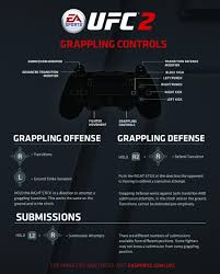 Classic snk characters kula diamond and billy kane, for the first time in 3d. Unlock All Ea Sports Ufc 2 Codes Cheats List Ps4 Xbox One Video Games Blogger