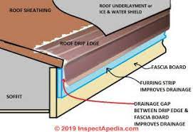 Gutter flashing comes in 2 different types of materials which are aluminum, and plastic. Roof Drip Edge Flashing Requirements Recommendations