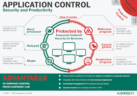 Kaspersky Endpoint Security For Business Mac Os