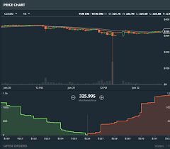 There really are no definitive answers as to why this is happening. What Caused The Ethereum Flash Crash Marketwatch