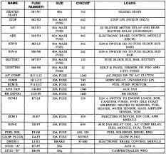 What about the fuses box's of 96 del sol ; Diagram 1989 Chevy Cheyenne Fuse Box Diagram Full Version Hd Quality Box Diagram Diagrammaticweb Plusmagazine It