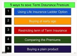 Read About Everything You Need To Know About Non Medical Life Insurance In Canada And For Best Life Insurance Quotes Life Insurance For Seniors Term Insurance