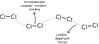 Intramolecular And Intermolecular Forces Article Khan