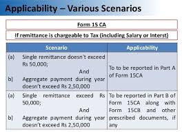 Standard form is often used in engineering, construction scientists use standard form all the time as they regularly have to deal with very large and very small numbers. Complete Understanding About Form 15ca Form 15cb
