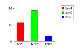 asp net bar chart examples different property settings for