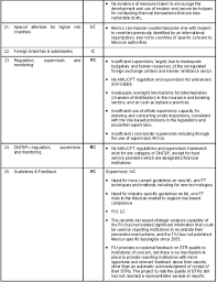 Data has contact details like name and address, tel , fax of us consignee , us notify party and overseas supplier / shipper. Mexico In Imf Staff Country Reports Volume 2009 Issue 007 2009