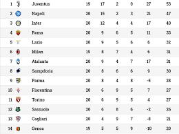 Lega pallavolo serie a femminile. Serie A La Classifica Torino A Quattro Punti Dal Settimo Posto E Nella Parte Destra