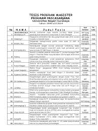 Publicamos o previsão do preço para é estimado que o preço do ubex alcançará no início do de janeiro 2021 o nível de $0.0003378. Tesis Program Magister