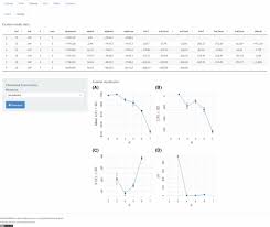 Pophelper An R Package And Web App To Analyse And Visualize Population Structure Francis 2017 Molecular Ecology Resources Wiley Online Library