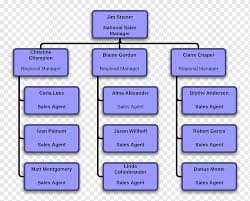 Maybe you would like to learn more about one of these? Diagramm Organigramm Vorlage Organigramm Winkel Bereich Geschaft Png Pngwing