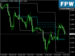Download Acd Pivot Points Free Mt4 Forex Indicator Forex Forex System Trading