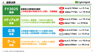 サイバーエージェント社長交代 ABEMA開局から10年でメディア事業 ...