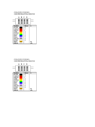 Merah, merah, coklat, emas 3. Resistor Color Coding