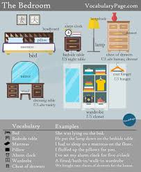 The Bedroom Vocabulary Vocabulary English Vocabulary Interior Design Vocabulary