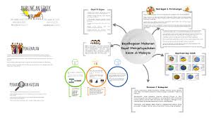 Kebanyakan kajian tentang hubungan etnik di malaysia menggunakan paradigma konflik untuk menganalisis dan memahami setiap permasalahan yang wujud dalam masyarakat. Hubungan Etnik By Fatiha Salleh
