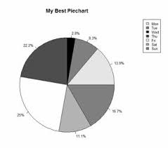 R Is Not So Hard A Tutorial Part 14 Pie Charts The