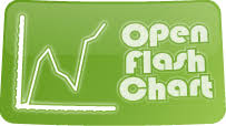 Open Flash Chart 2 Api Drupal Org