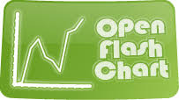 open flash chart 2 api drupal org