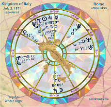 the real birth chart of modern italy